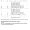 Australia BECU bank statement Word and PDF template, 2 pages