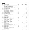 Australia Bank of Melbourne bank account statement, Word and PDF template, 6 pages