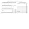 Australia Citibank bank statement Word and PDF template, 6 pages