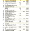 Australia Commonwealth bank statement, Word and PDF template, 5 pages