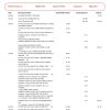 Australia HSBC bank statement, Word and PDF template, 3 pages