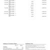 Australia NAB bank statement Word and PDF template, 2 pages