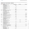 Canada Royal Bank of Canada (RBC) bank statement, Word and PDF template, 4 pages, version 2