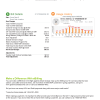 USA Vermont Green Mountain Power utility bill, Word and PDF template, 2 pages