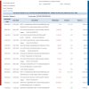 India HDFC bank statement Word and PDF template, 5 pages