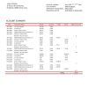 Italy Unicredit bank statement template in .doc and .pdf format, fully editable
