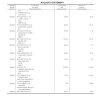 Malaysia Maybank bank statement Word and PDF template, 2 pages
