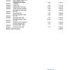 South Africa ABSA bank statement easy to fill template in Excel and PDF format (9 pages)