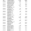South Africa ABSA bank statement easy to fill template in Word and PDF format (9 pages)