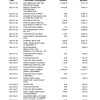 South Africa ABSA bank statement easy to fill template in Word and PDF format (9 pages)