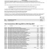 Spain Santander credit card statement template, Word and PDF format (.doc and .pdf), 2 pages