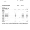 Switzerland UBS bank statement, Word and PDF template