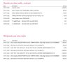 USA Bank of America bank statement Word and PDF template (10 pages), version 5