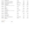 USA Chime bank statement, Word and PDF template, 3 pages