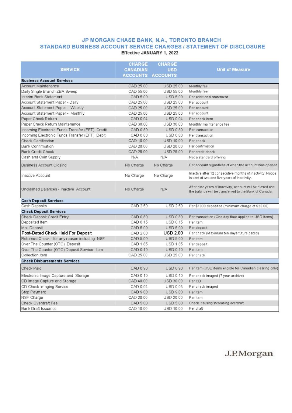 USA JP Morgan bank statement Word and PDF template, 2 pages, version 2