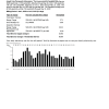 USA Maryland Pepco utility bill, Word and PDF template, 3 pages