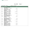 USA Peoples Bank Midwest (PBM) bank statement Word and PDF template, 5 pages
