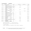 United Kingdom Absa bank statement, Word and PDF template, 2 pages