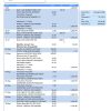 United Kingdom Nationwide bank statement template in .doc and .pdf format (5 pages)