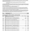 United Kingdom Santander bank statement Word and PDF template, 3 pages, version 2