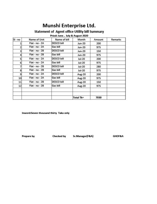 Bangladesh Munshi Enterprise LTD Editable Utility Bill Summary Template in Word and PDF formats