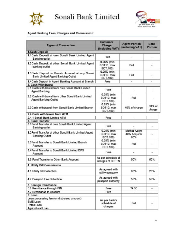 Bangladesh Sonali Bank Limited Editable Fees and Commission Template in Word and PDF formats 2 page