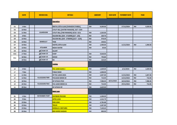 Editable Invoice Template in Word and PDF formats 5 page