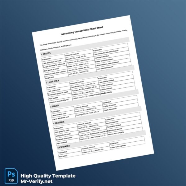 Editable Accounting Transactions Cheat Sheet Template in Word and PDF formats 2 page