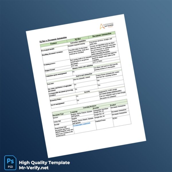 Editable Document Automation Template in Word and PDF formats