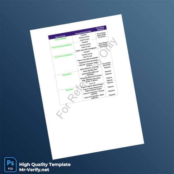 Editable Identity Document Template in Word and PDF formats