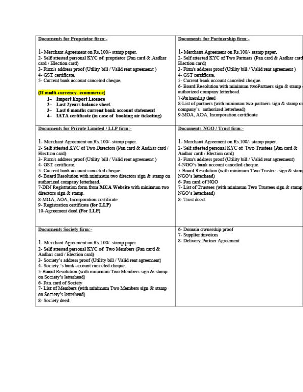 India Editable Document List Template in Word and PDF formats