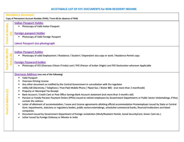 India Editable Identity Document Template in Word and PDF formats 2 page