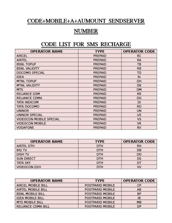 India Editable SMS Recharge Operator Codes List Template in Word and PDF formats 2 page