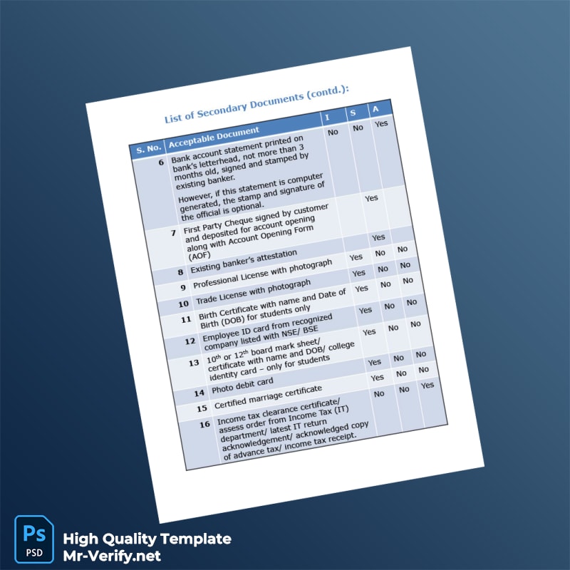 India Editable Identity Document Template in Word and PDF formats 2 page India Editable Identity Document Template in Word and PDF formats 2 page