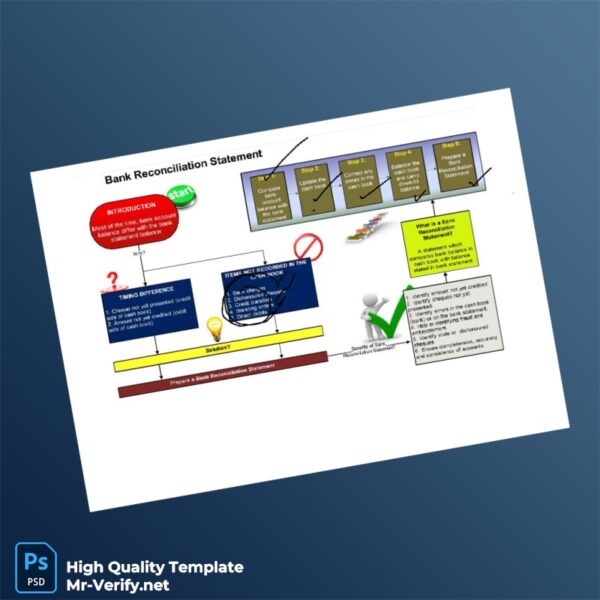 Malaysia Document Type Template in Word and PDF formats 7 page