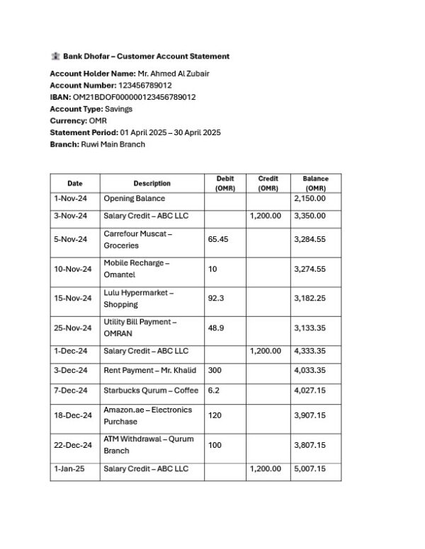 Oman Bank Dhofar Editable Bank Statement Template in Word and PDF formats 2 page
