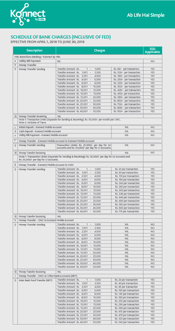 Pakistan HBL Editable Bank Charges Schedule Template in Word and PDF formats 2 page