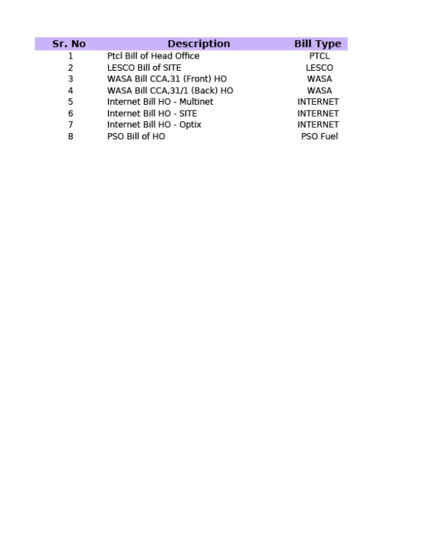 Pakistan LESCO Editable Electricity Bill Template in Word and PDF formats 2 page