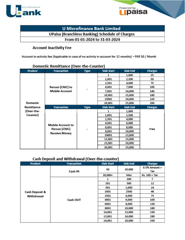 Pakistan U Microfinance Bank Limited Editable Banking Fees Schedule Template in Word and PDF formats 4 page