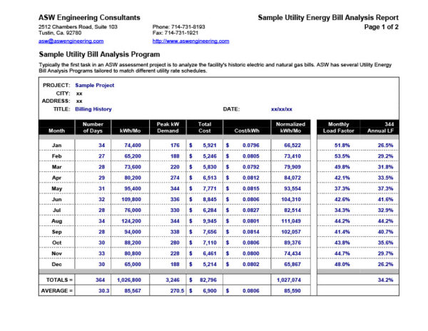 USA ASW Engineering Consultants Editable Utility Bill Analysis Template in Word and PDF formats 2 page