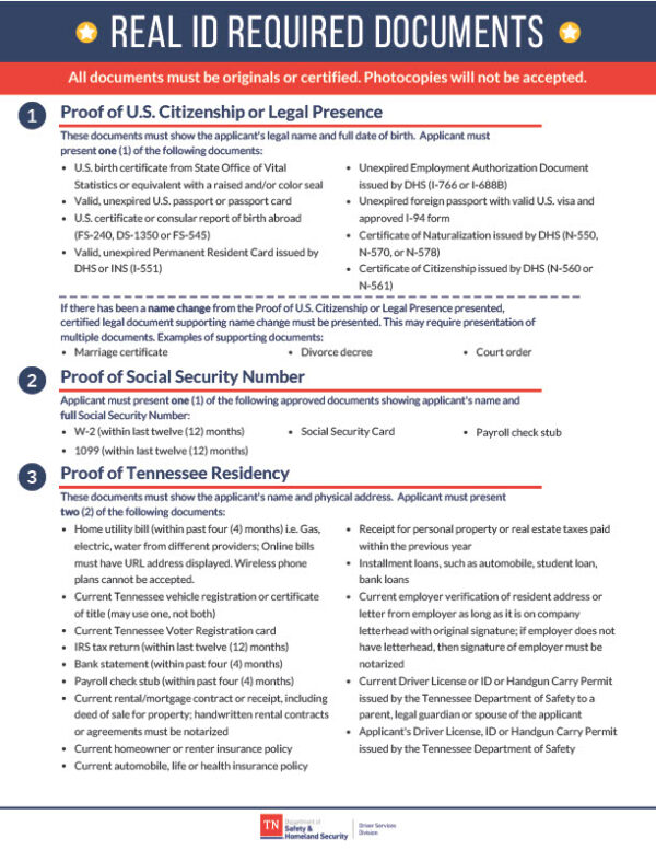 USA Tennessee Editable REAL ID Requirements Template in Word and PDF formats