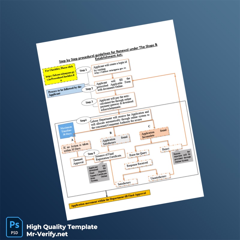 India Shops and Establishments Act Registration Certificate Template in Word and PDF formats 6 page India Shops and Establishments Act Registration Certificate Template in Word and PDF formats 6 page