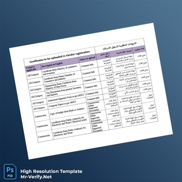 Oman Ministry of Commerce Business Registration Certificate Word and Pdf Template 3 page Oman Ministry of Commerce Business Registration Certificate Word and Pdf Template 3 page