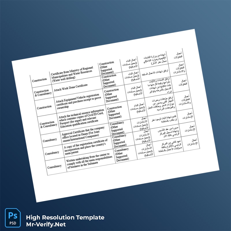 Oman Ministry of Commerce Business Registration Certificate Word and Pdf Template 3 page Oman Ministry of Commerce Business Registration Certificate Word and Pdf Template 3 page