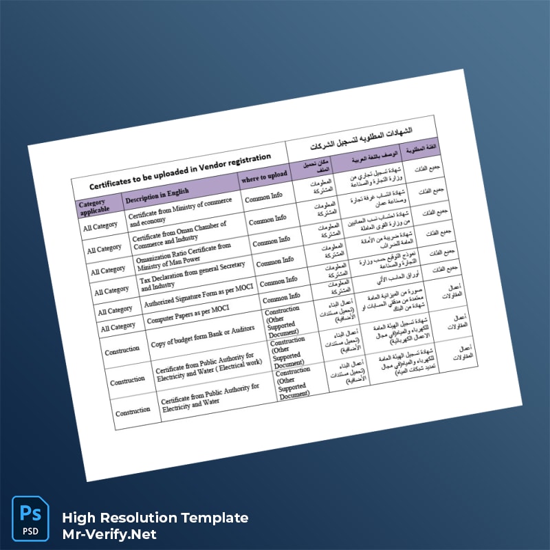 Oman Ministry of Commerce Business Registration Certificate Word and Pdf Template 3 page Oman Ministry of Commerce Business Registration Certificate Word and Pdf Template 3 page