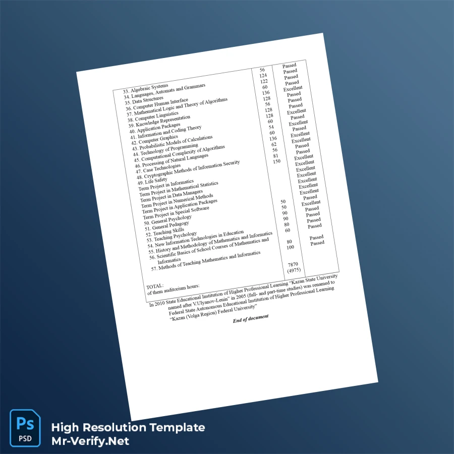 Russia Kazan (Volga Region) Federal University Master of Philology – Fully Editable Print-Ready Diploma 4 Page Russia Kazan (Volga Region) Federal University Master of Philology – Fully Editable Print-Ready Diploma 4 Page